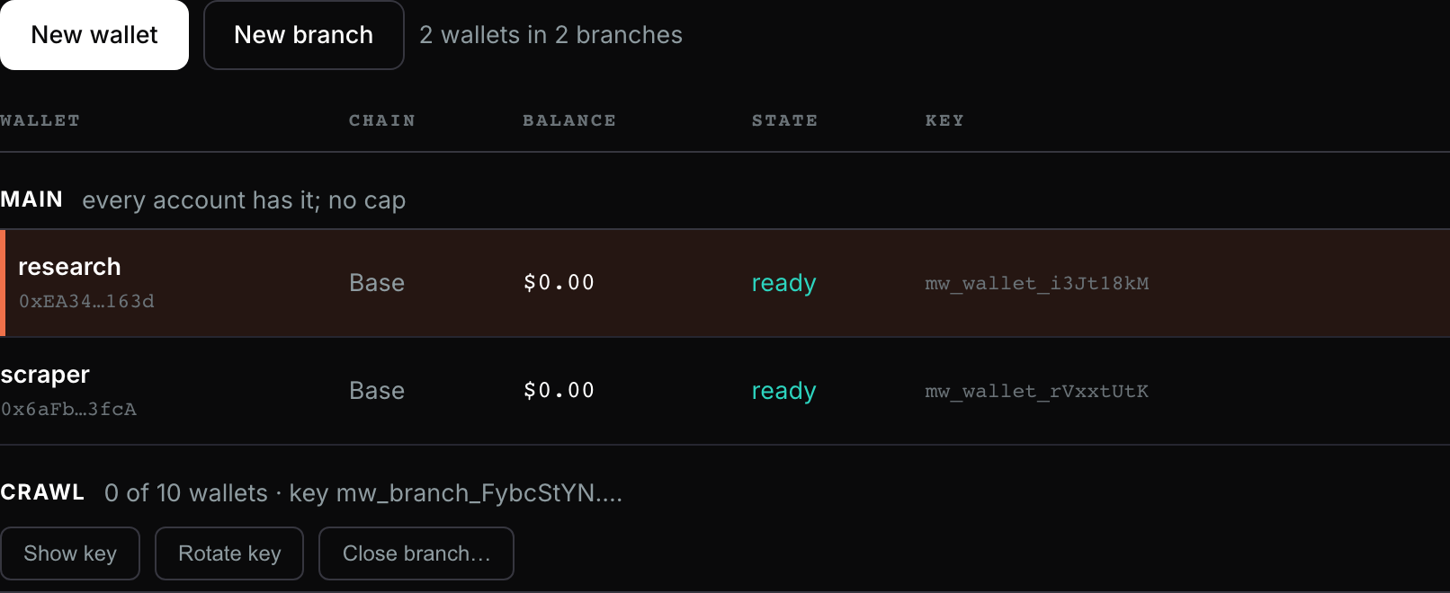 The Branches view: Main and a branch named crawl, each with its wallets,
rule and key